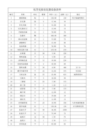 化学实验室仪器设备清单