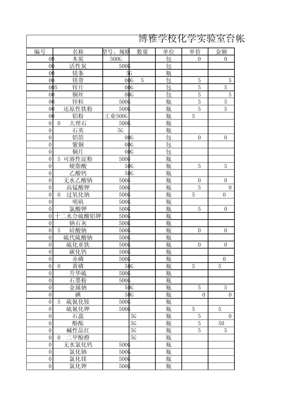 化学实验室台账_第1页