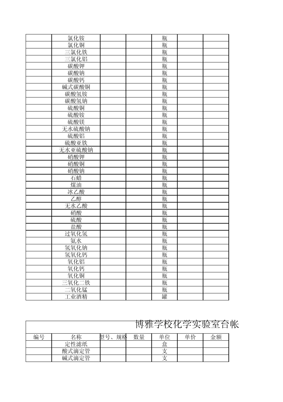 化学实验室台账_第2页