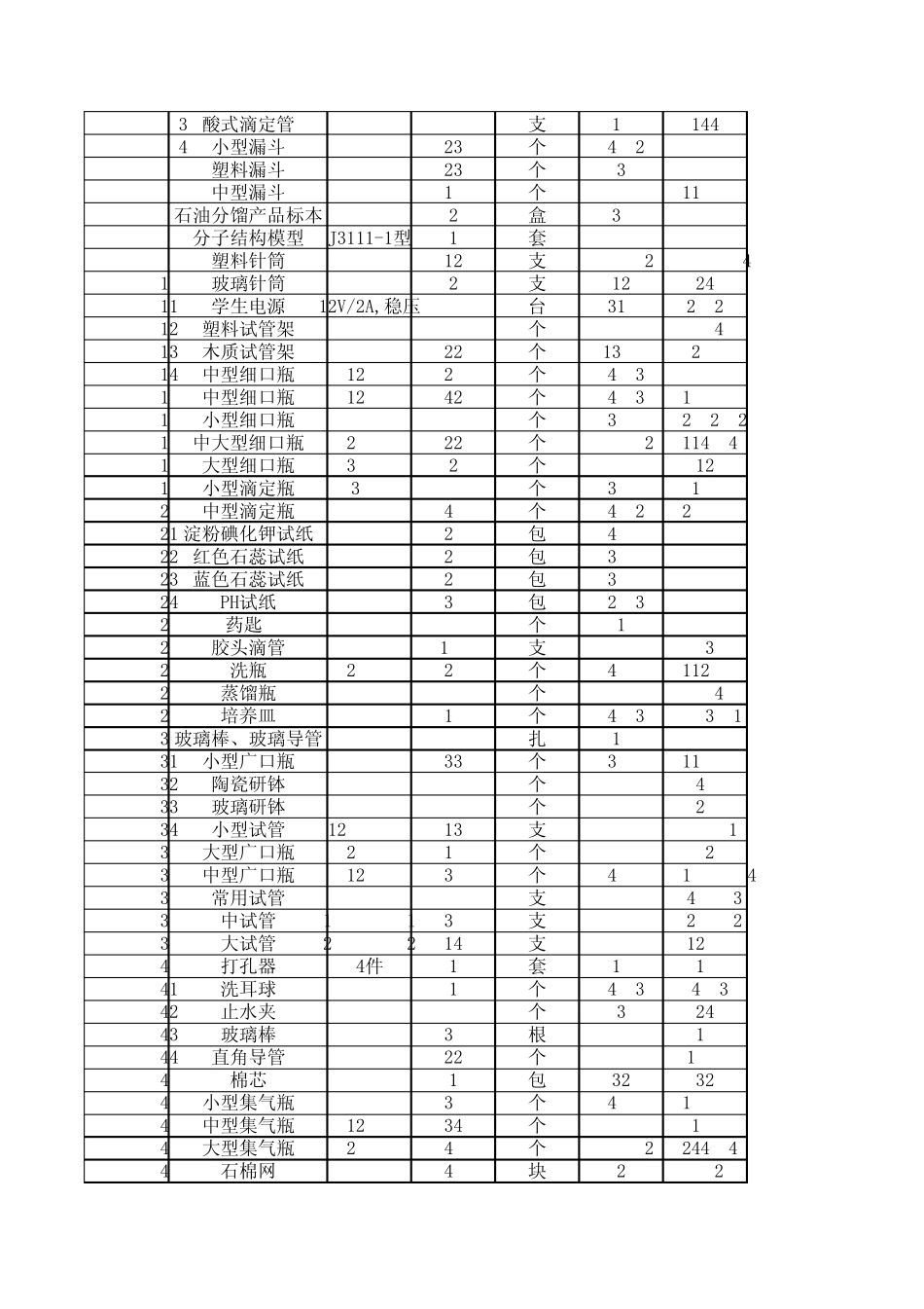化学实验室台账_第3页