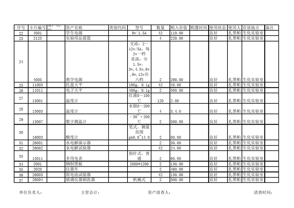 化学实验室明细账_第2页