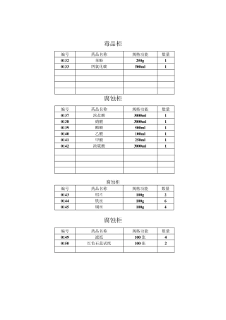 化学实验室标签柜子