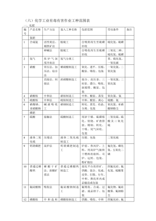 化学工业有毒有害作业工种范围表