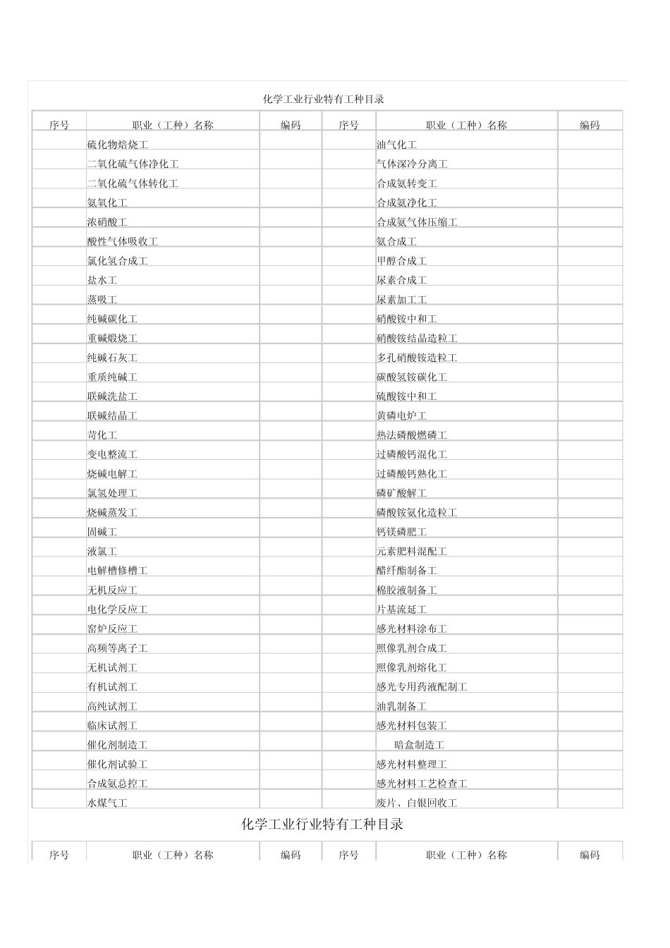 化学工业行业工种目录_第1页