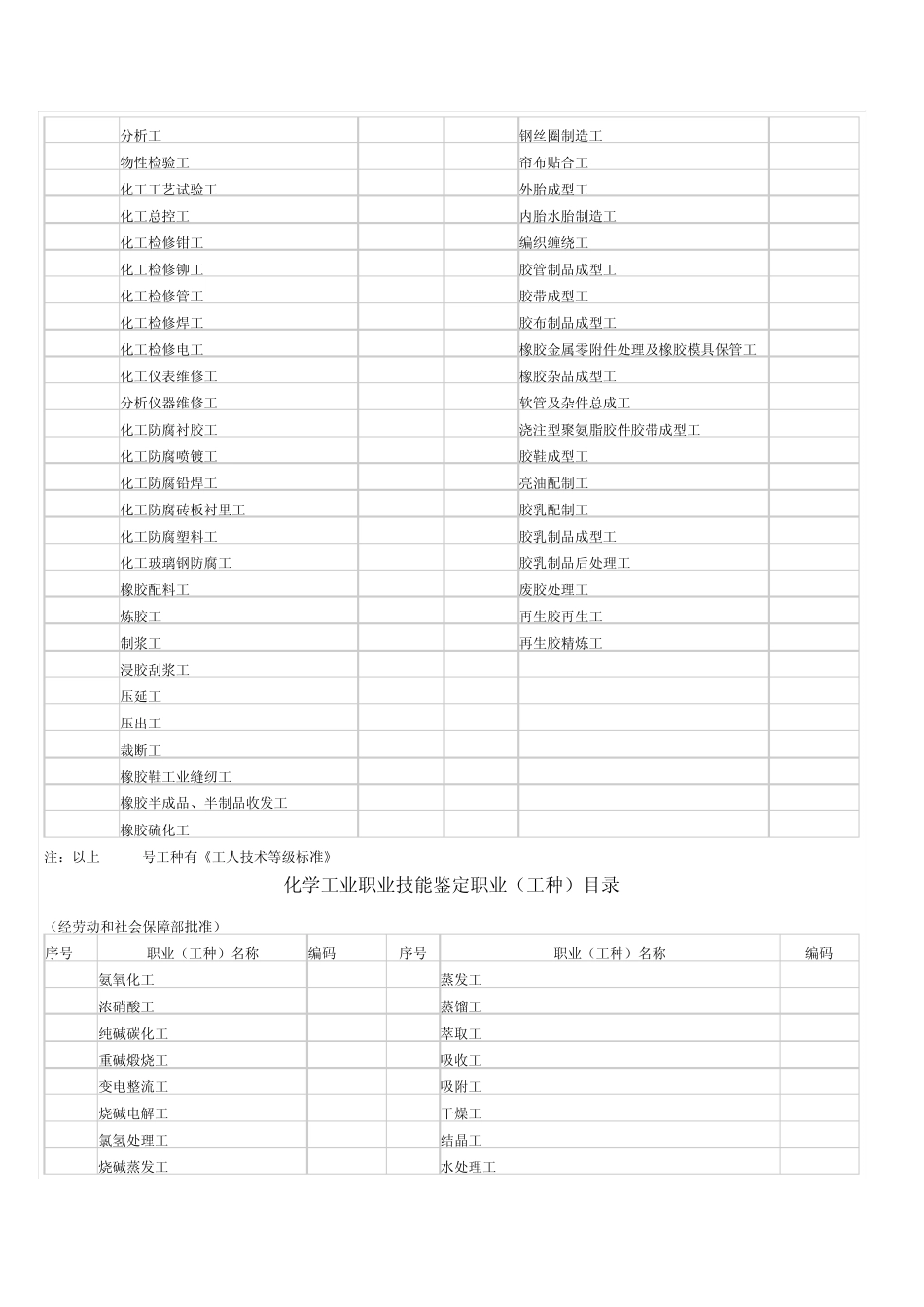 化学工业行业工种目录_第3页