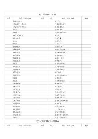 化学工业行业工种目录