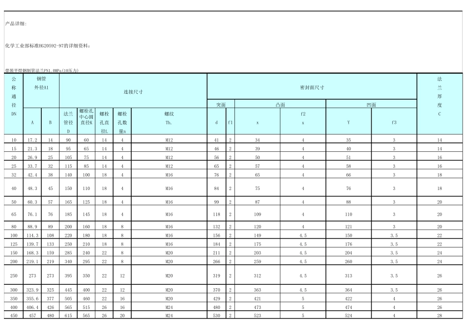 化学工业部标准HG2059297(法兰)_第1页