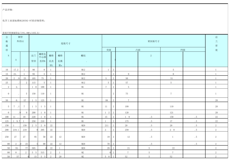 化学工业部标准HG2059297_(法兰)_第1页