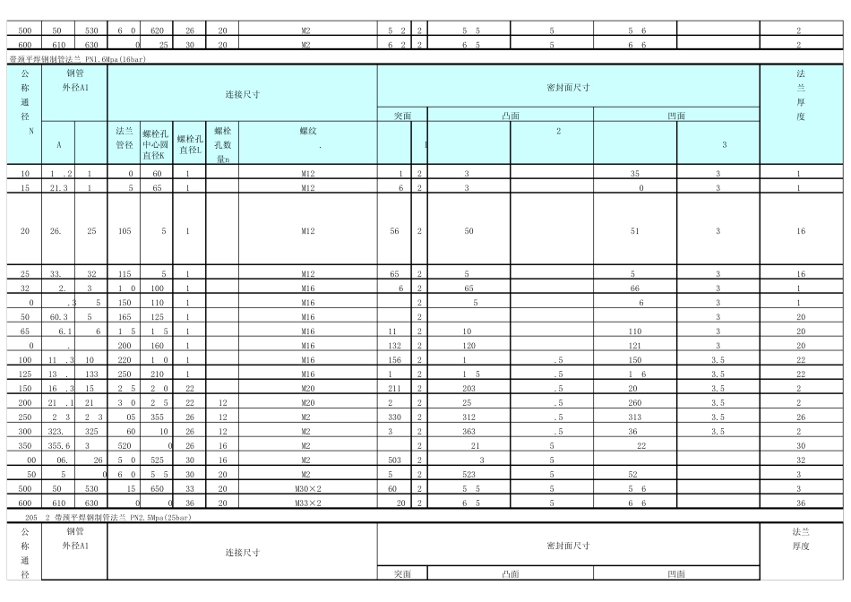 化学工业部标准HG2059297_(法兰)_第2页