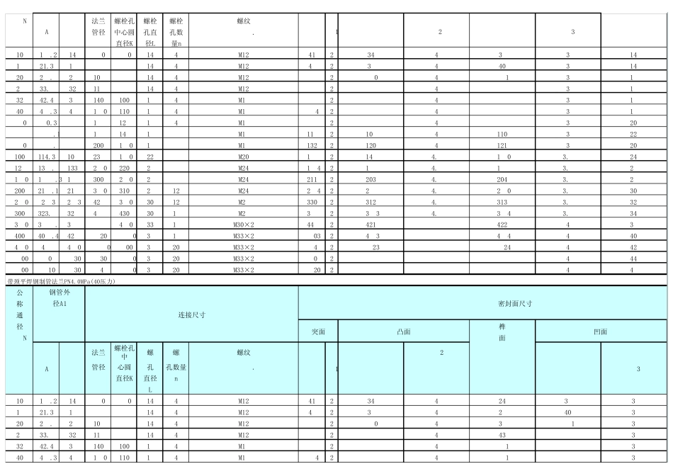 化学工业部标准HG2059297_(法兰)_第3页
