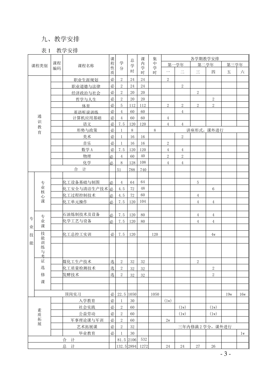 化学工艺中职专业教学计划_第3页