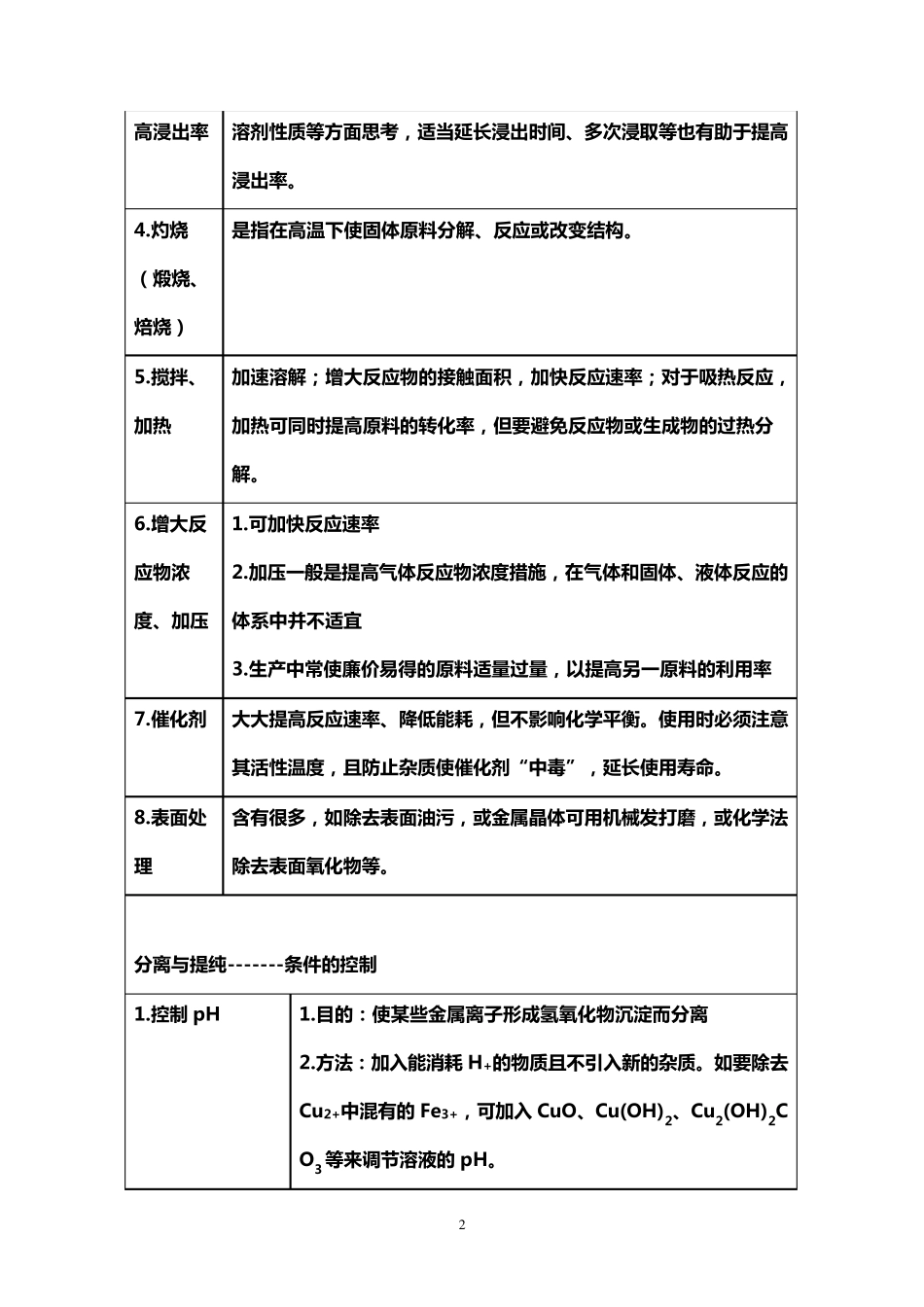 化学工艺流程题总结_第2页