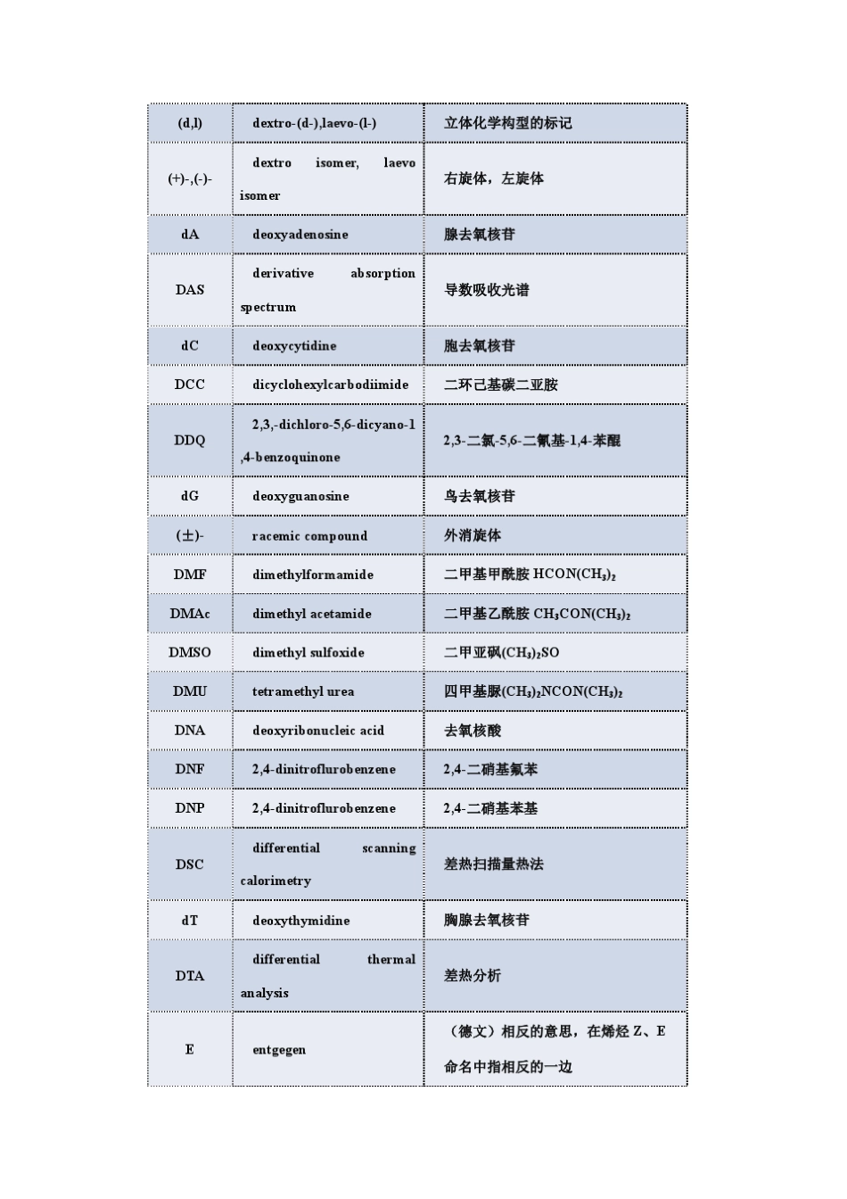化学常用符号及缩写_第2页