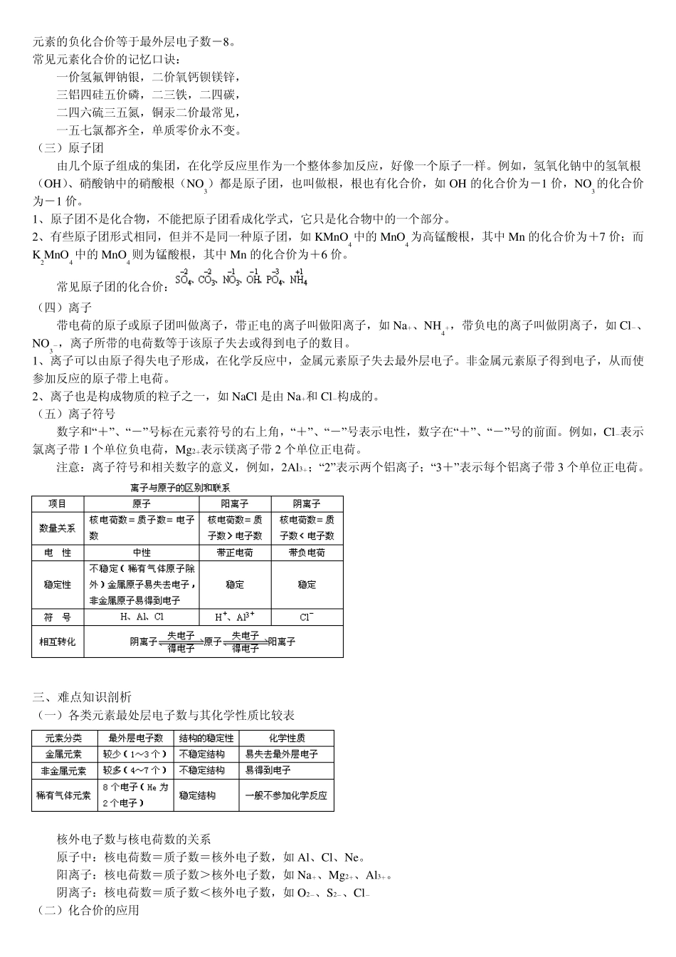 化学式,化学方程式,化合、分解与中和反应_第2页