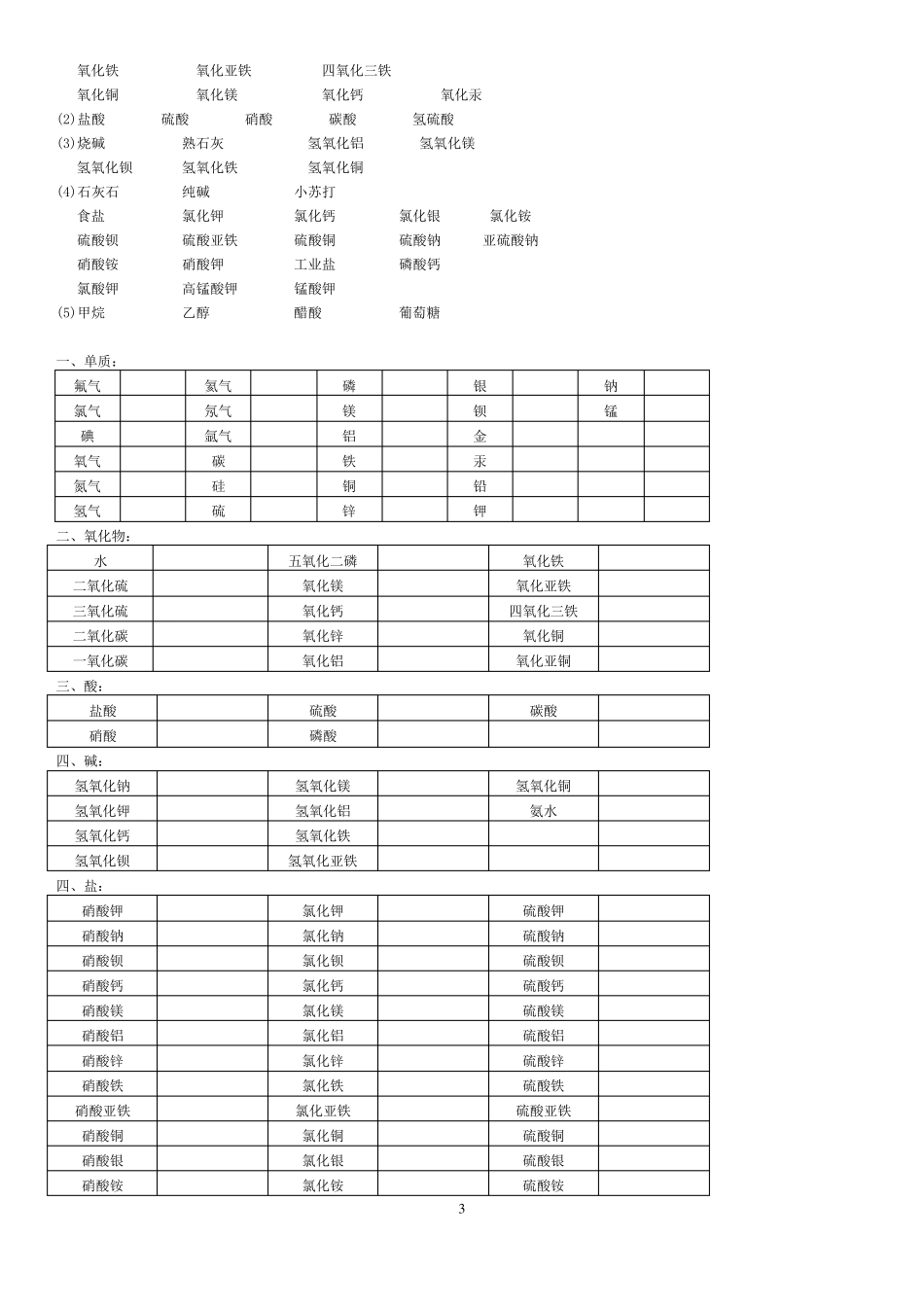 化学式书写练习_第3页