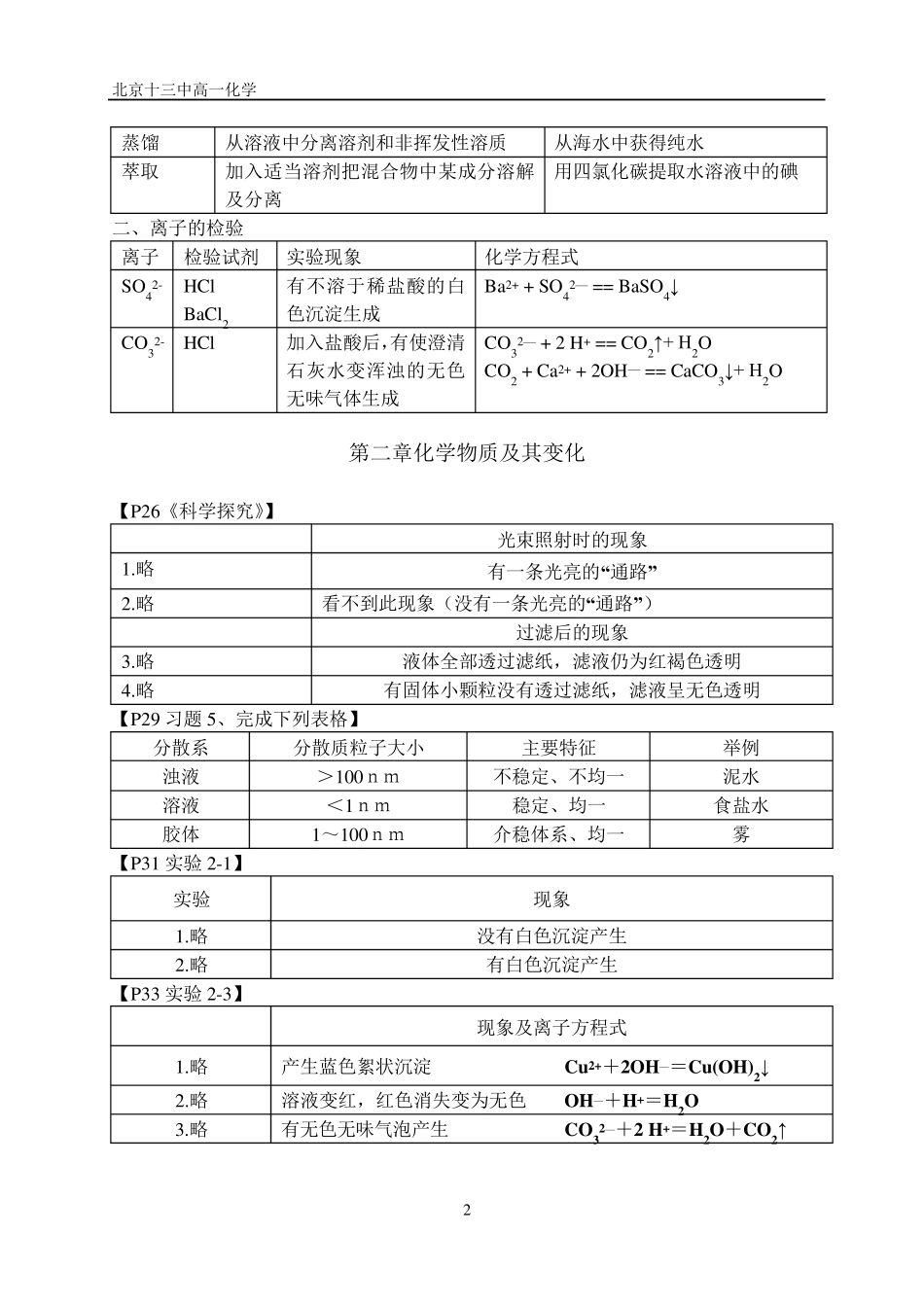 化学必修1实验现象总结_第2页
