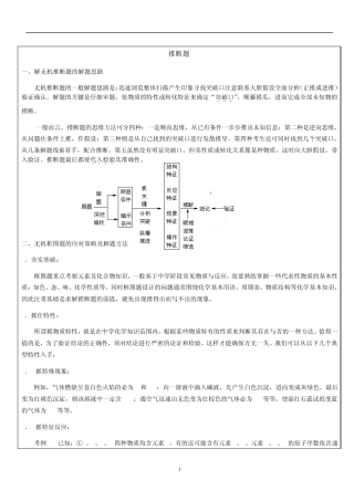 化学必修一推断题