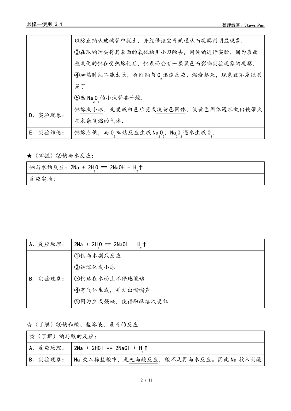 化学必修一第三章钠及其化合物知识点_第2页