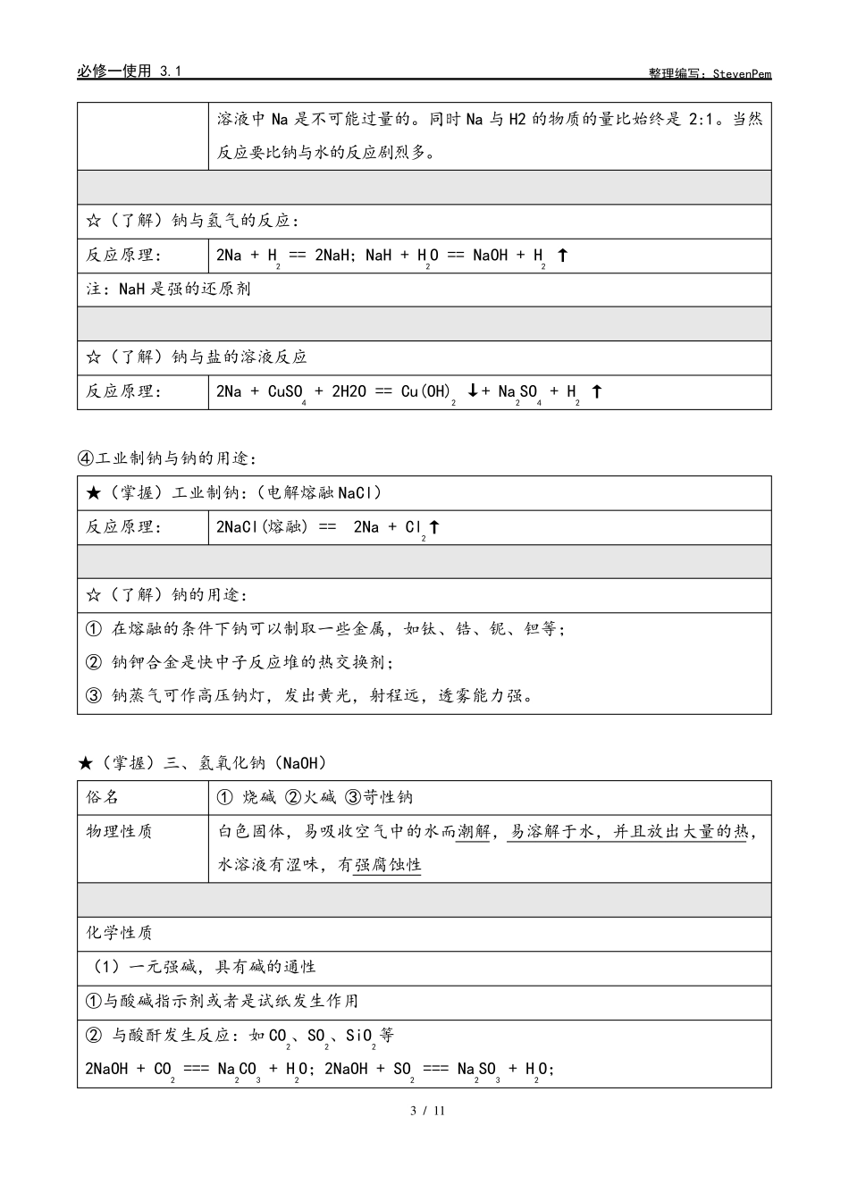 化学必修一第三章钠及其化合物知识点_第3页