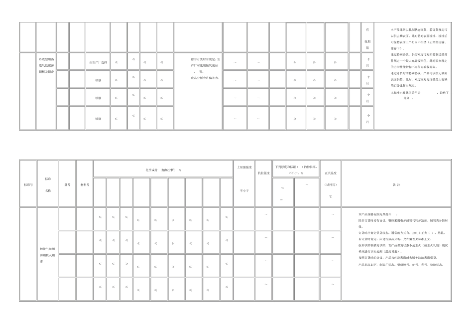 化学成分(括号内成品成分)_第3页