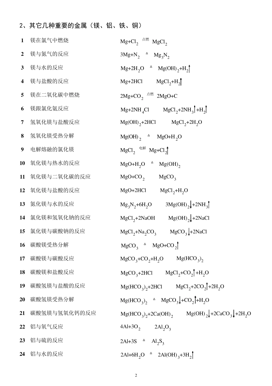 化学无机化学方程式汇总_第2页