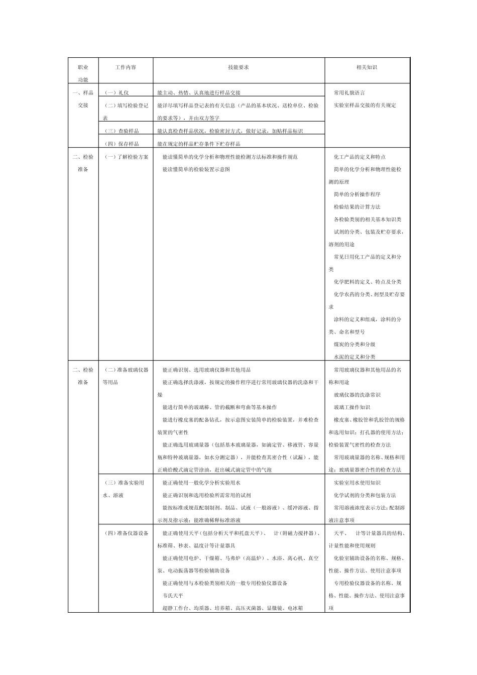 化学检验工(化验员)国家职业标准_第3页