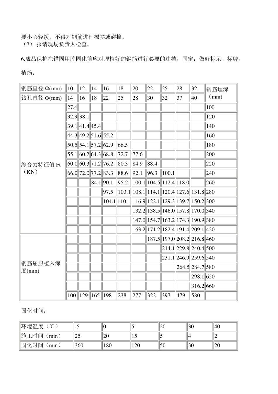 化学植筋、化学螺栓施工方案_第2页