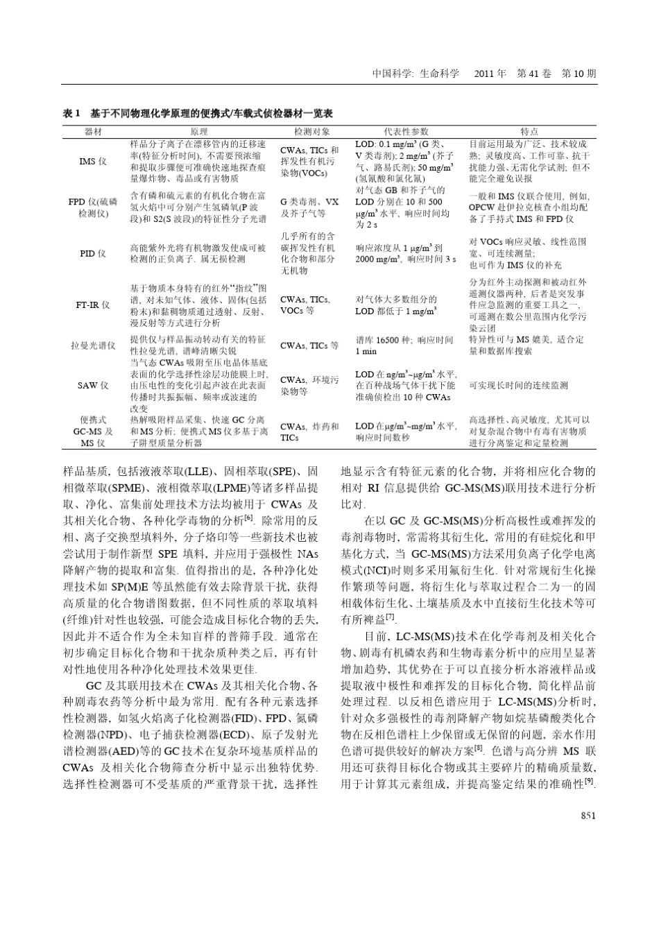 化学毒剂侦检的现状与前景_第3页