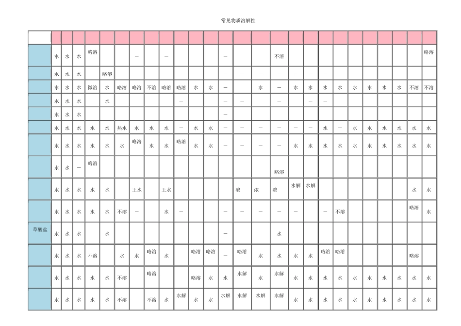 化学沉淀列表_第1页