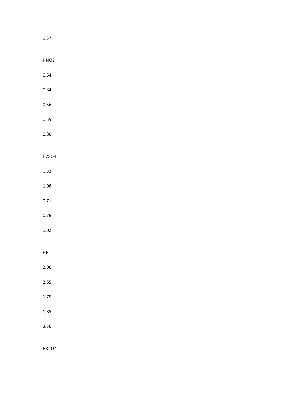化学清洗废液的现场处理方法doc_第3页