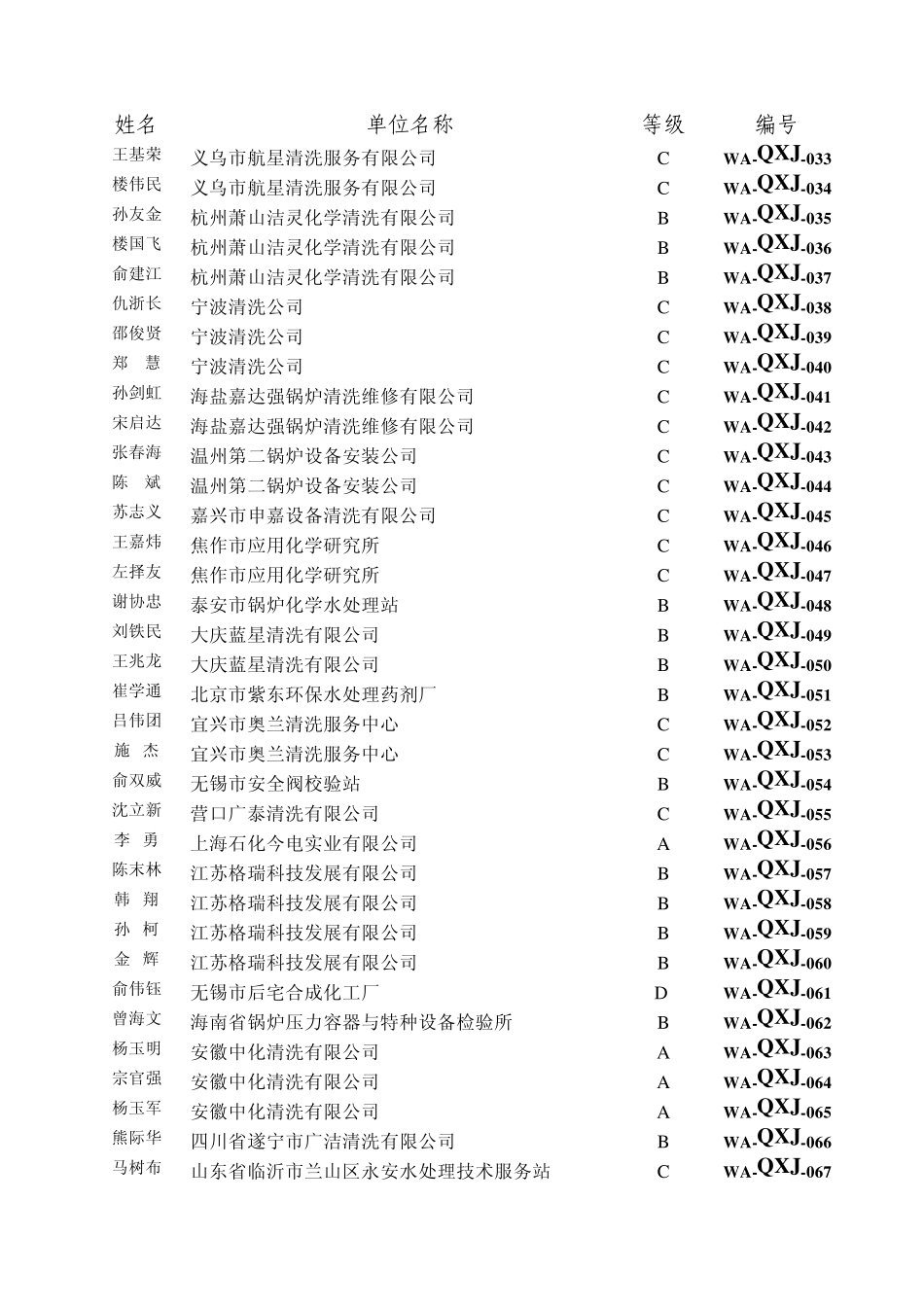 化学清洗技术人员资格证书_第2页