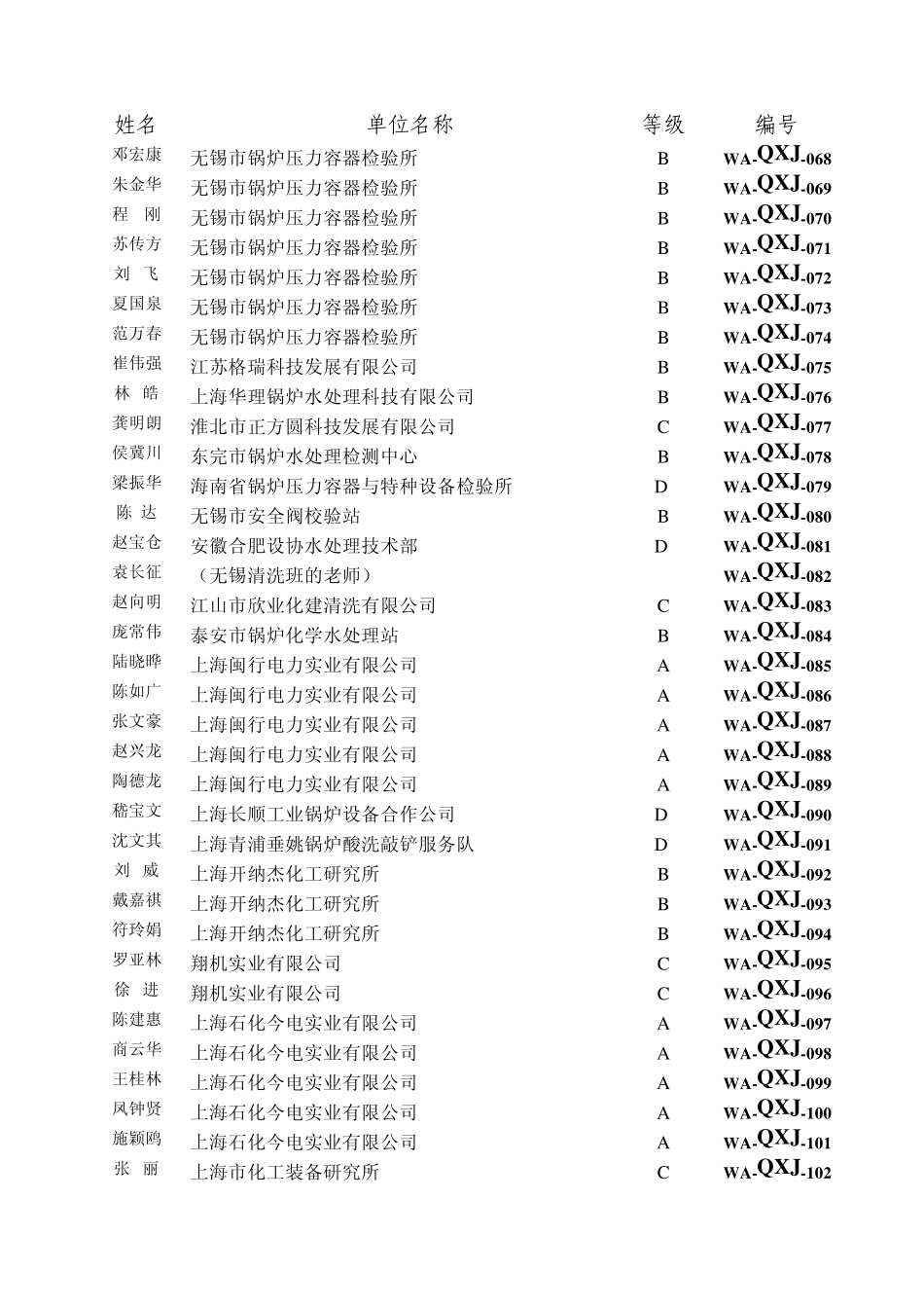 化学清洗技术人员资格证书_第3页