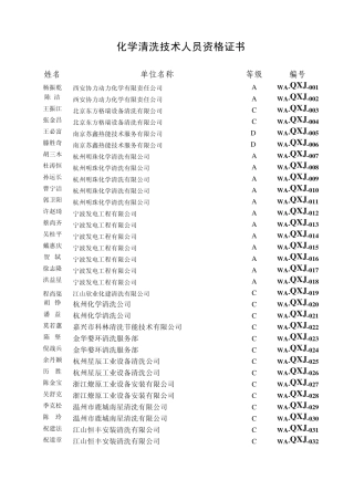 化学清洗技术人员资格证书