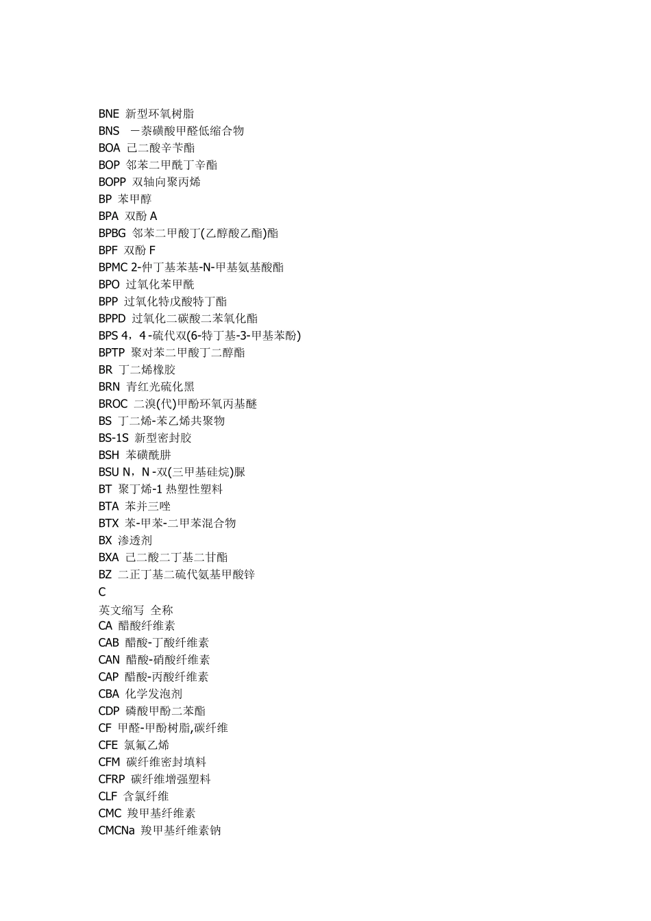 化学物质英文缩写_第2页