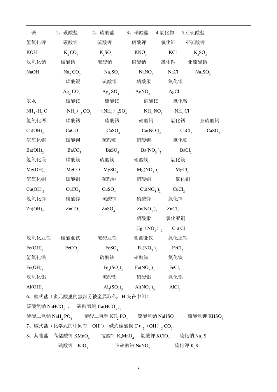 化学用语汇总_第2页