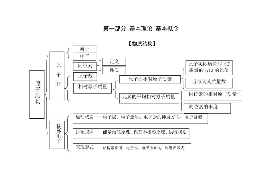 化学知识结构框图(超详细)!_第1页