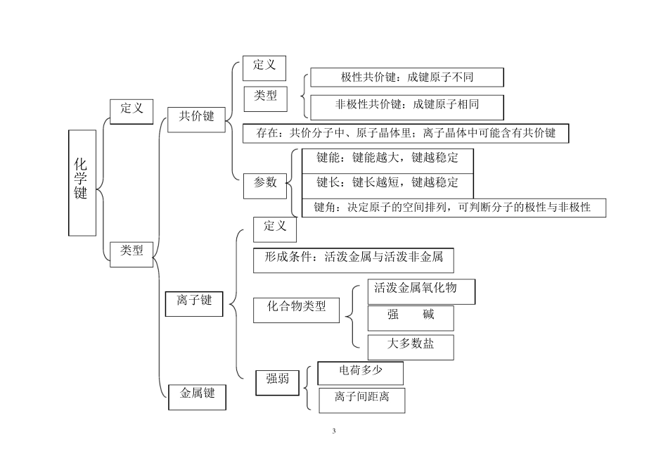 化学知识结构框图(超详细)!_第3页