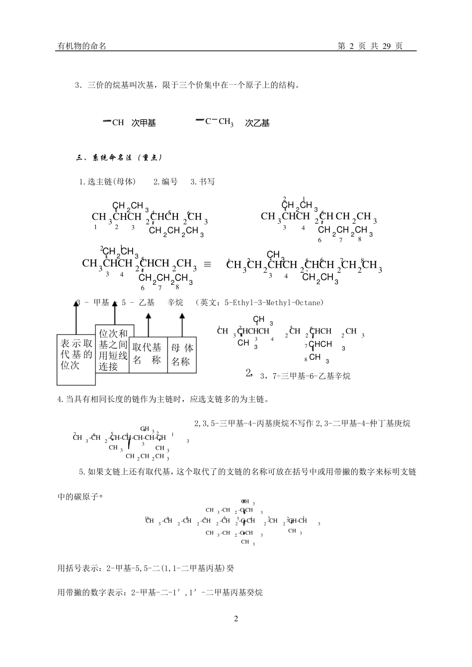 化学竞赛——有机物的命名_第2页
