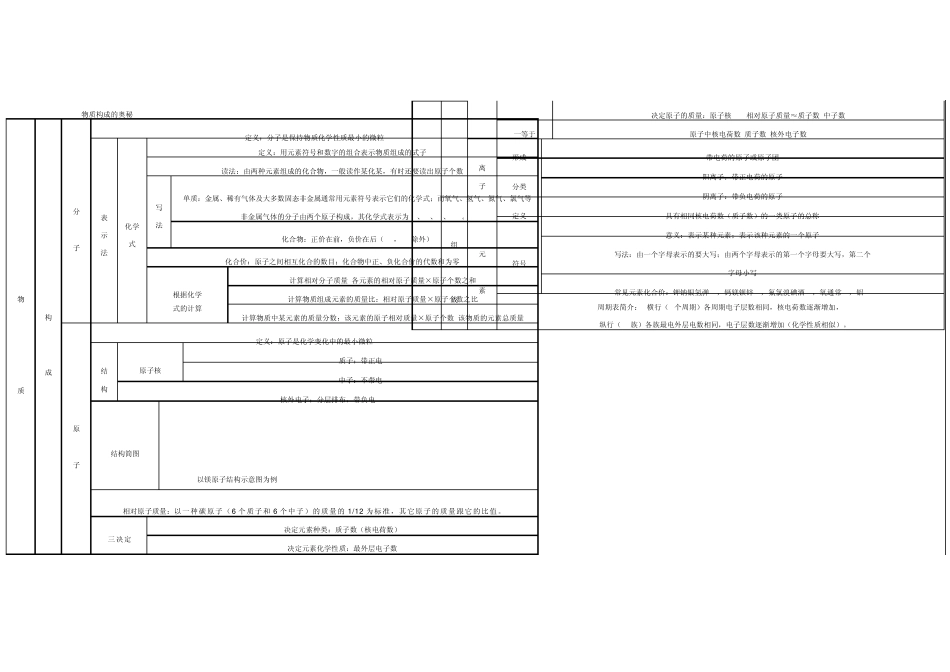 化学符号周围数字的含义_第2页