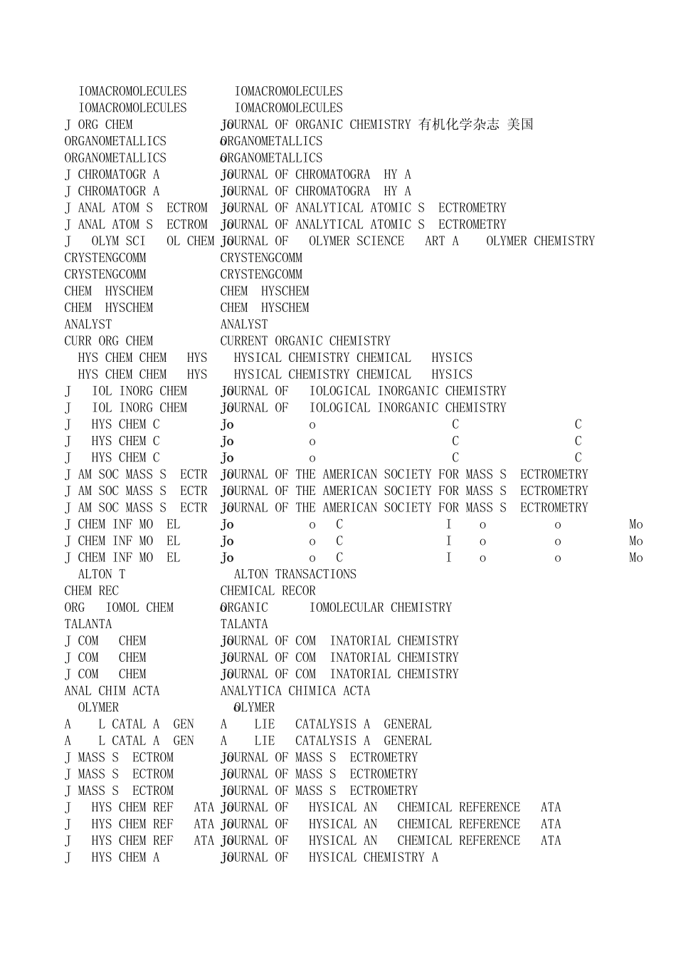 化学类SCI期刊分区表及影响因子_第2页