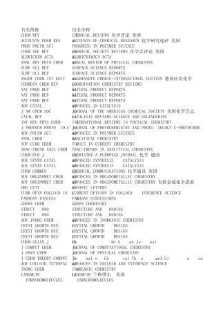 化学类SCI期刊分区表及影响因子
