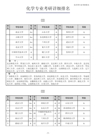 化学类专业考研排名