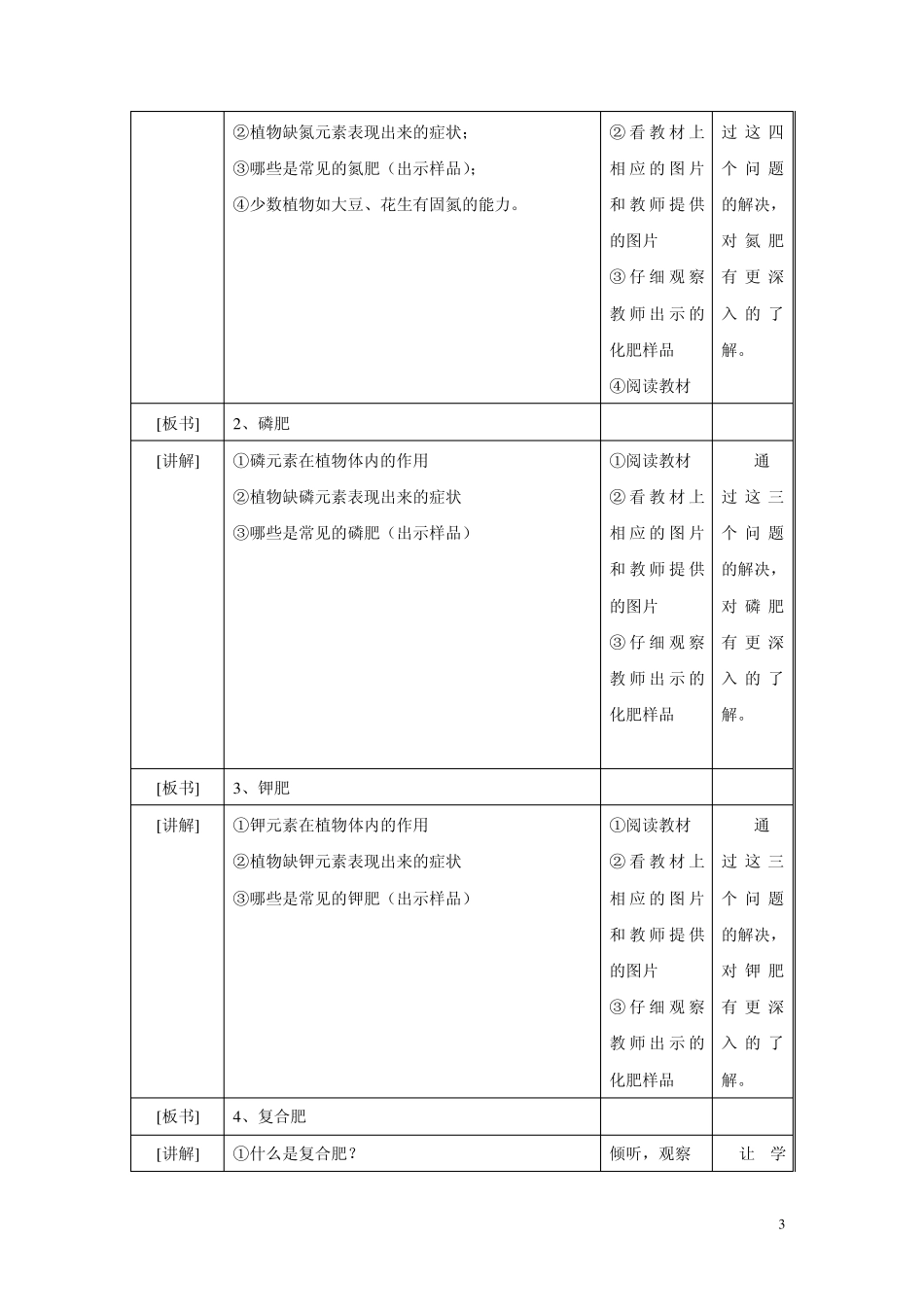 化学肥料教学案例_第3页