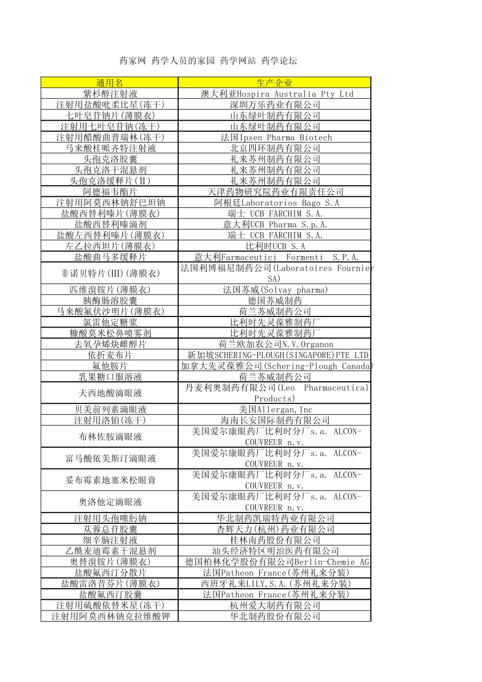 化学药品原研厂家_第1页