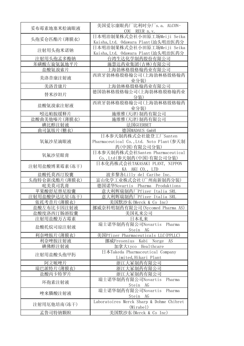 化学药品原研厂家_第2页