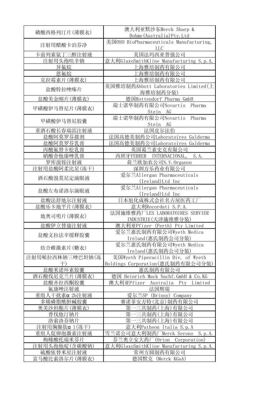 化学药品原研厂家_第3页