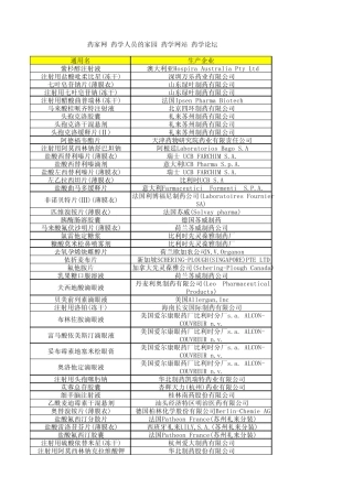 化学药品原研厂家