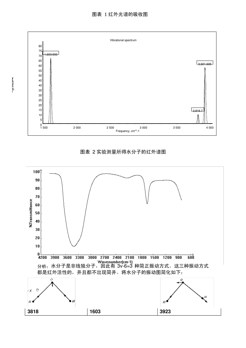 化学计算与测量实验之实验4分子振动_第3页