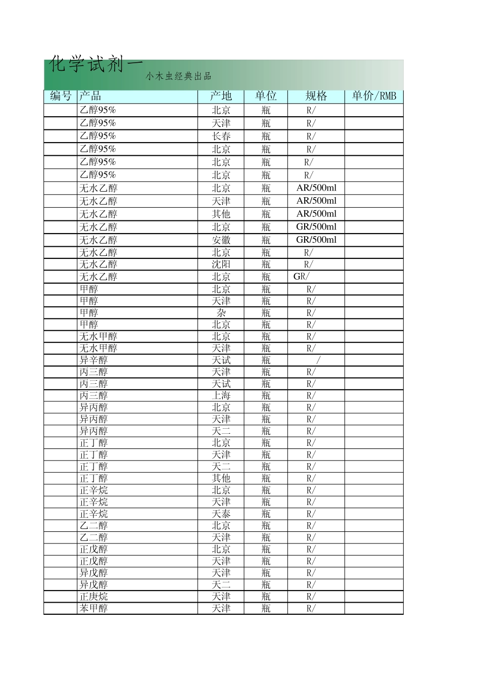 化学试剂价格参考大全_第1页