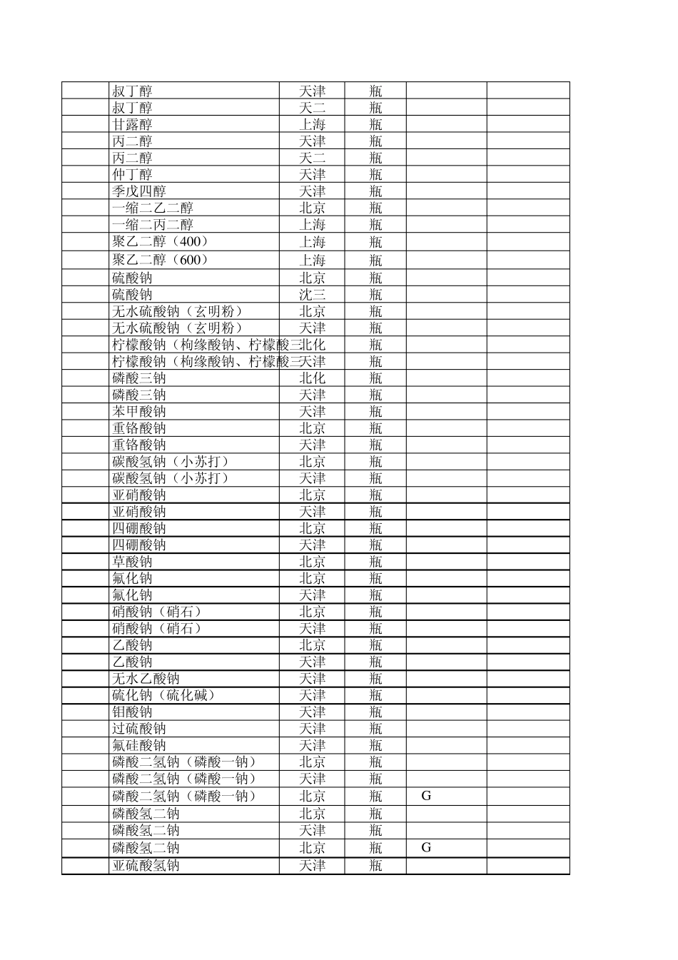 化学试剂价格参考大全_第2页